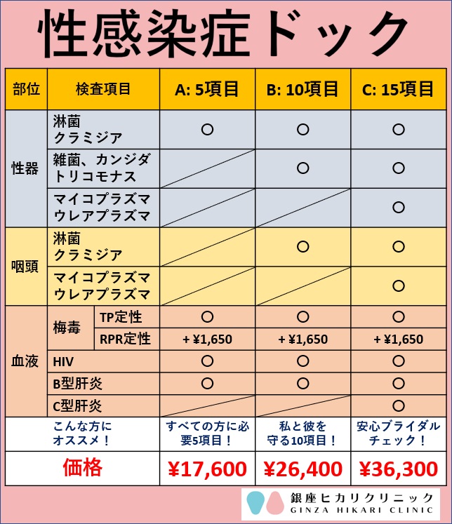 ストレス クラミジア 原因 【医師監修】クラミジアの原因がわからない…ストレスや疲れで発症することってあるの？