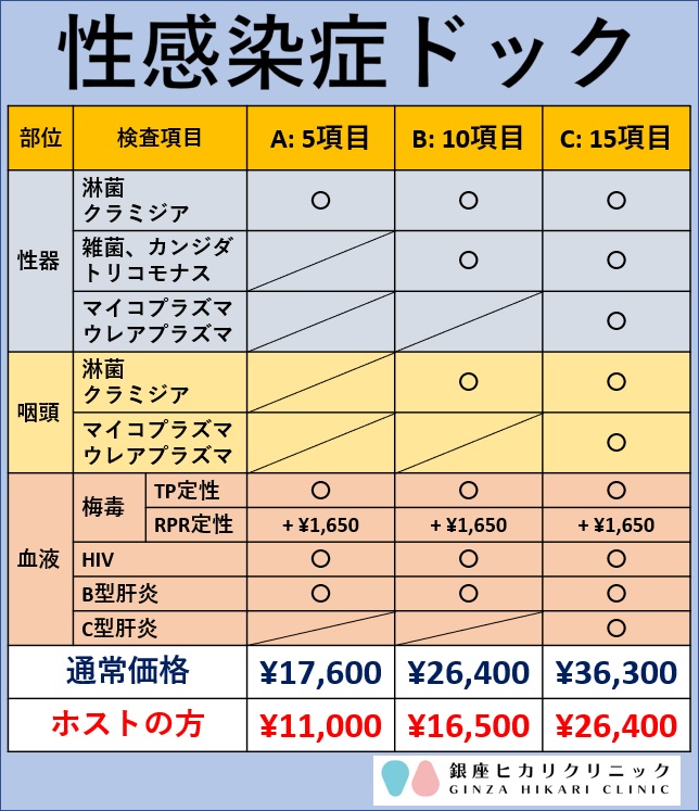 検査 費用 性病 男性の性病検査は泌尿器科でいいですか？費用はどれくらいかかりますか？ 