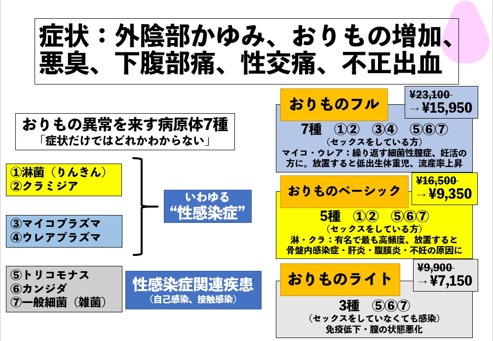 薬 痒い カンジタ の 入れ た に