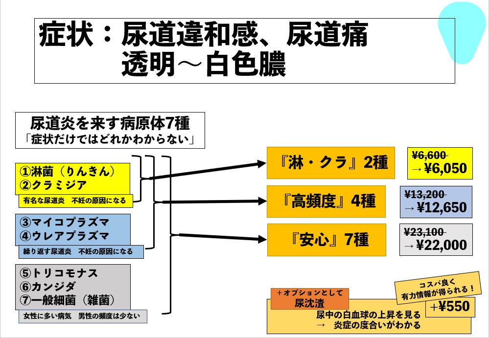 治る まで クラミジア Ｑ クラミジアといわれてお薬を飲みました。どのくらいで治るものですか？