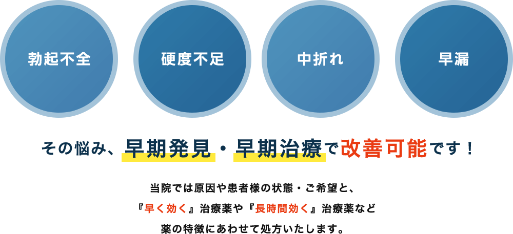 その悩み、早期発見・早期治療で改善可能です！当院では原因や患者様の状態・ご希望と、『早く効く』治療薬や『長時間効く』治療薬など薬の特徴にあわせて処方いたします。