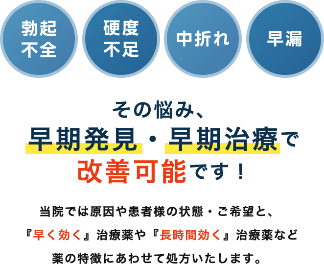 その悩み、早期発見・早期治療で改善可能です！当院では原因や患者様の状態・ご希望と、『早く効く』治療薬や『長時間効く』治療薬など薬の特徴にあわせて処方いたします。