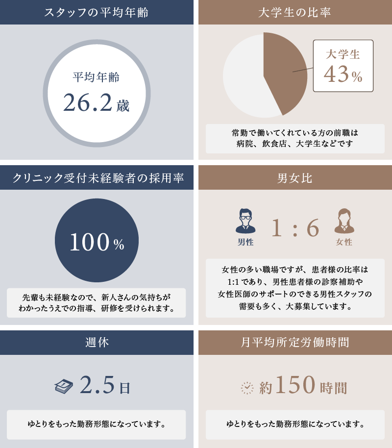 数字でわかる銀座ヒカリクリニック