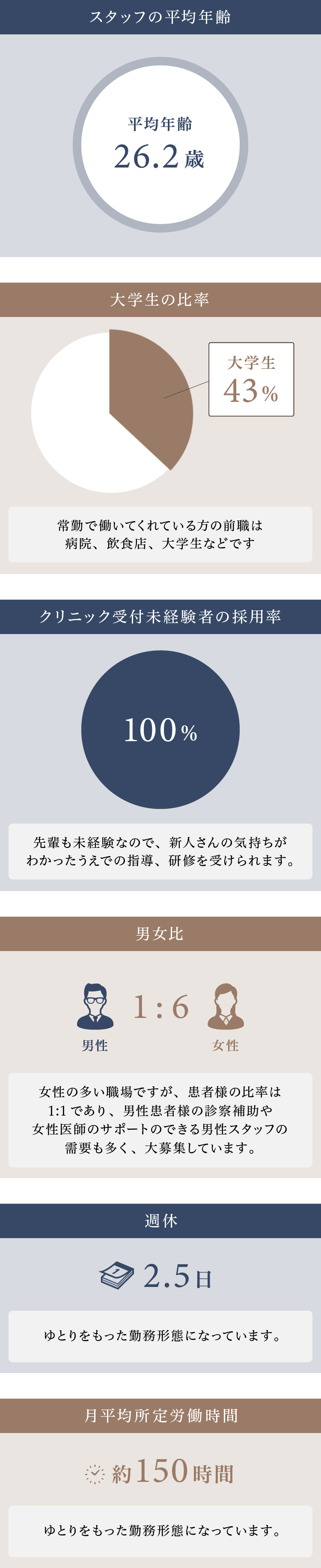 数字でわかる銀座ヒカリクリニック