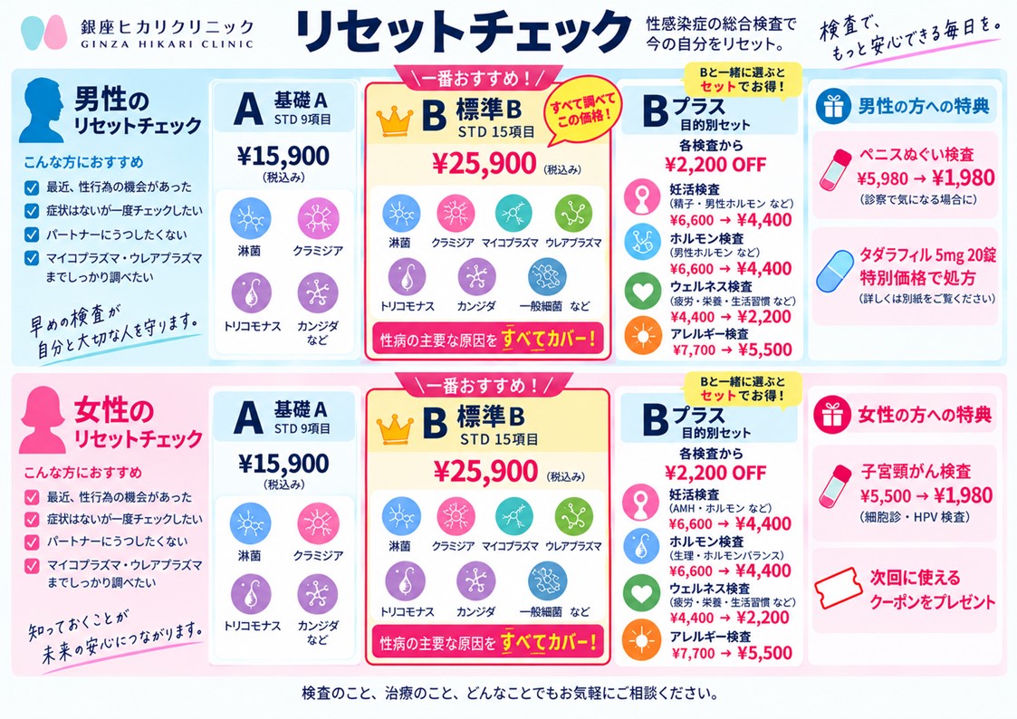 男性・女性のリセットチェック。基礎A、標準B、目的別セットのご案内