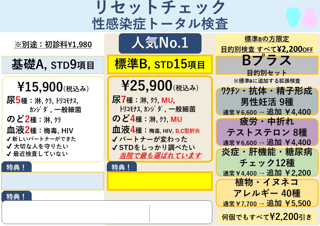 男性向けリセットチェック