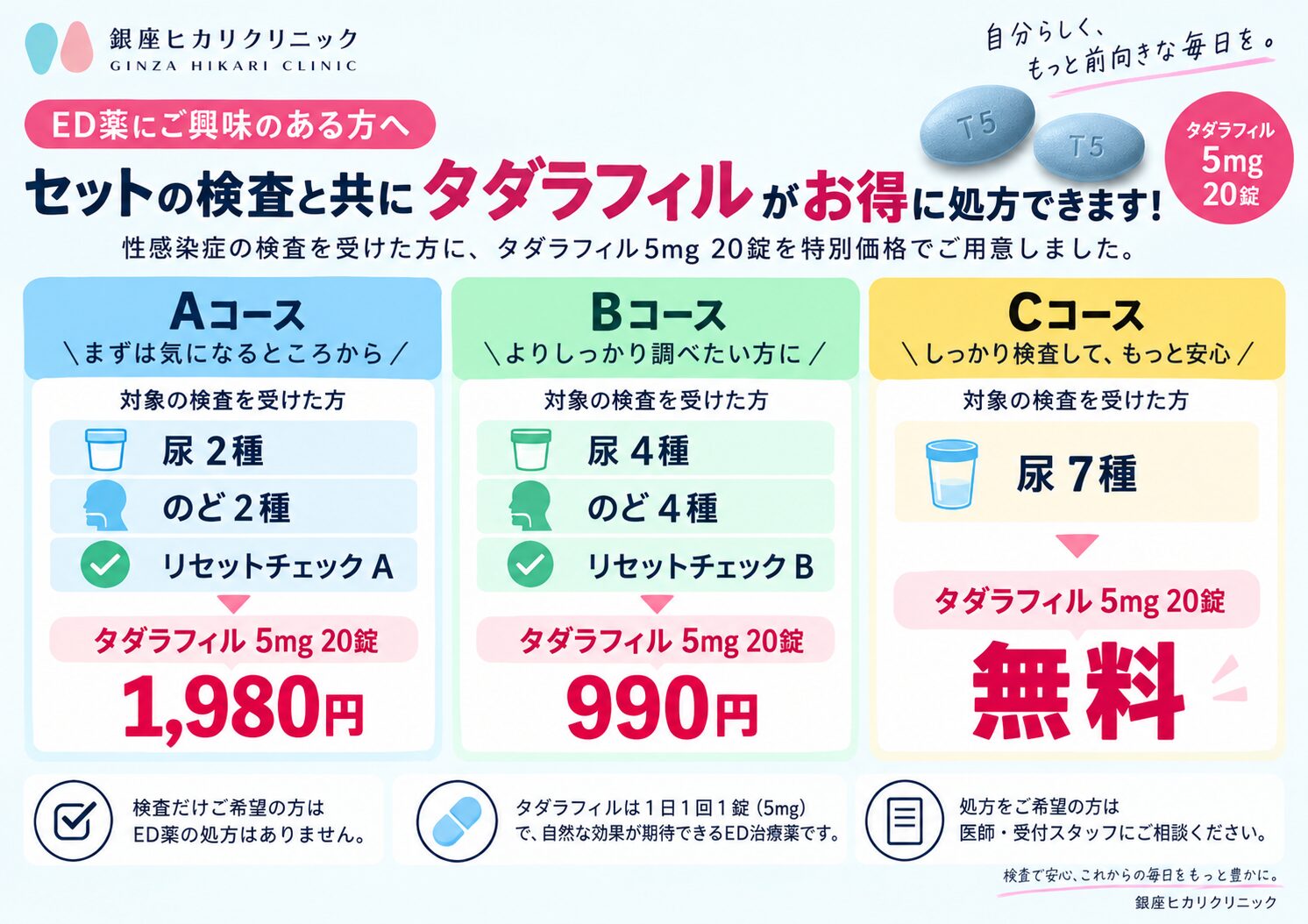 セット検査と同時にタダラフィル5mg 20錠を特別価格で処方するご案内