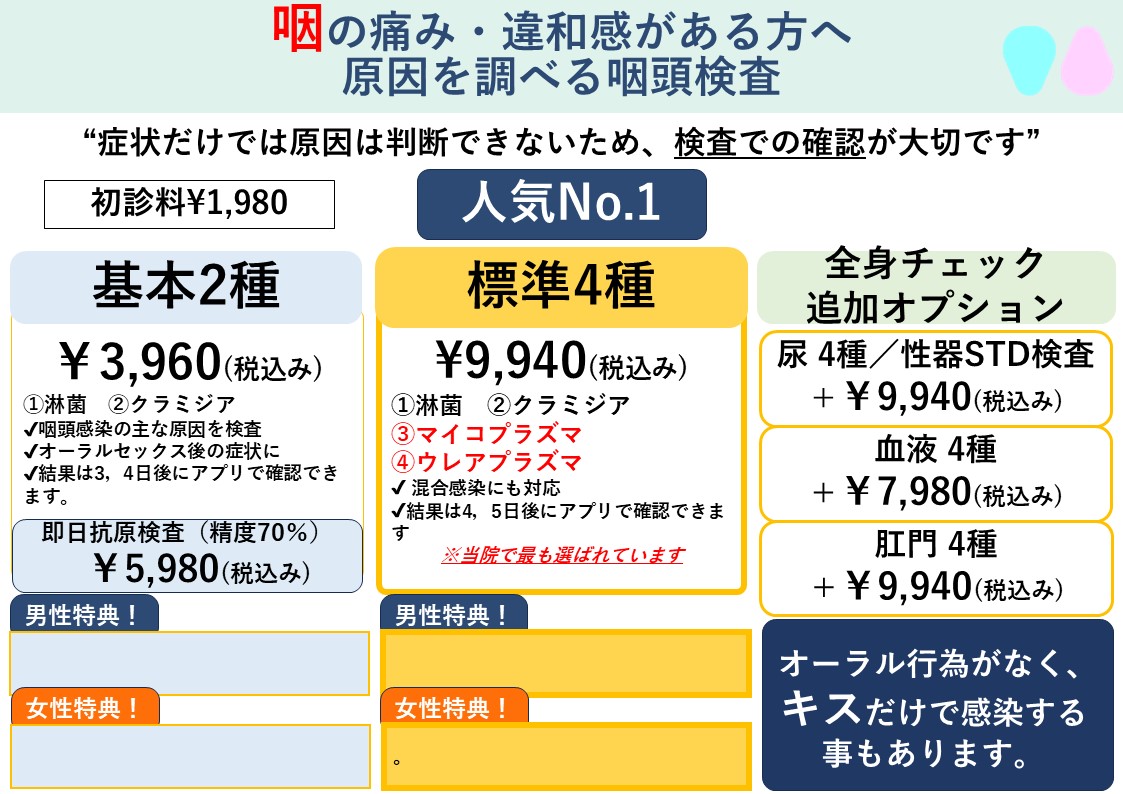 咽の痛み・違和感がある方への咽頭検査