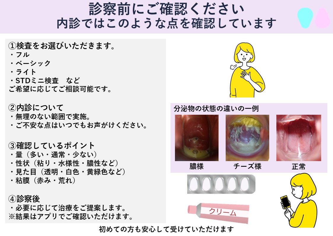 内診ではこのような点を確認しています