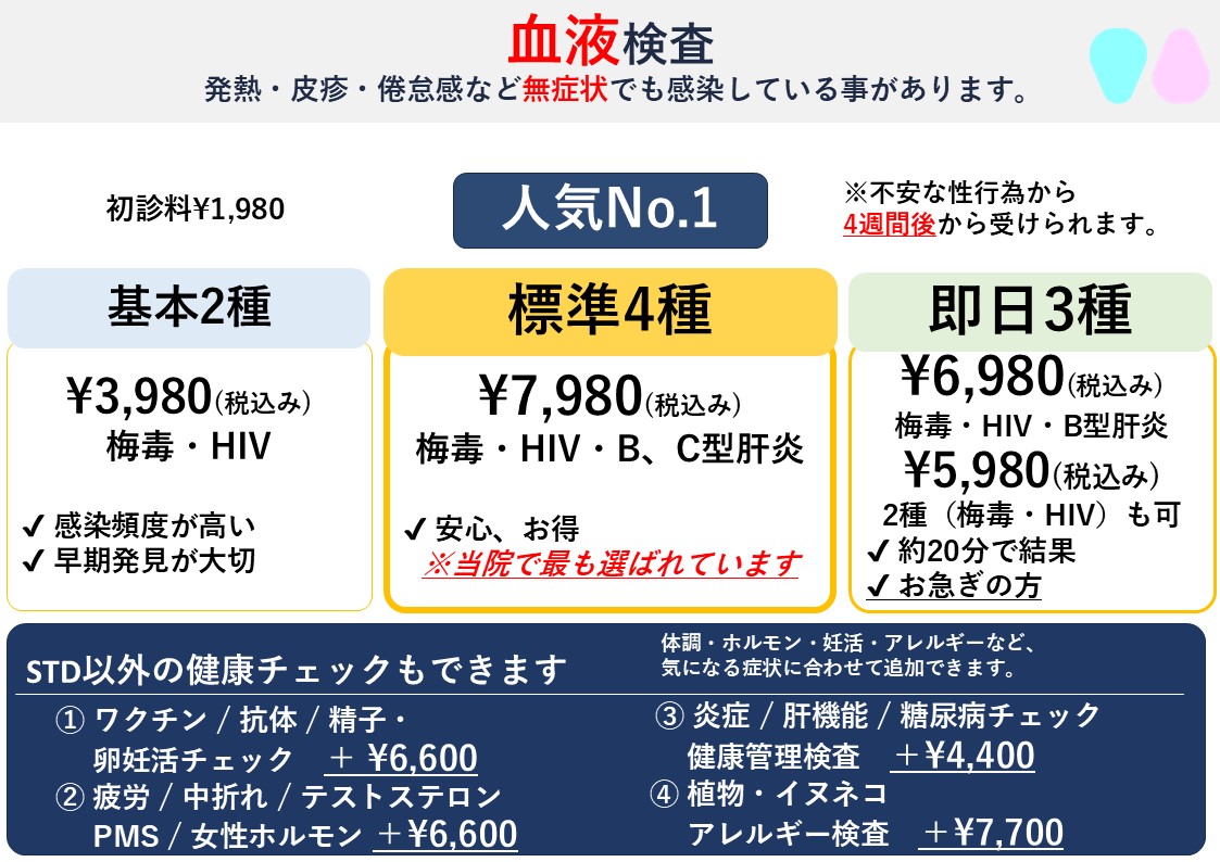 血液検査