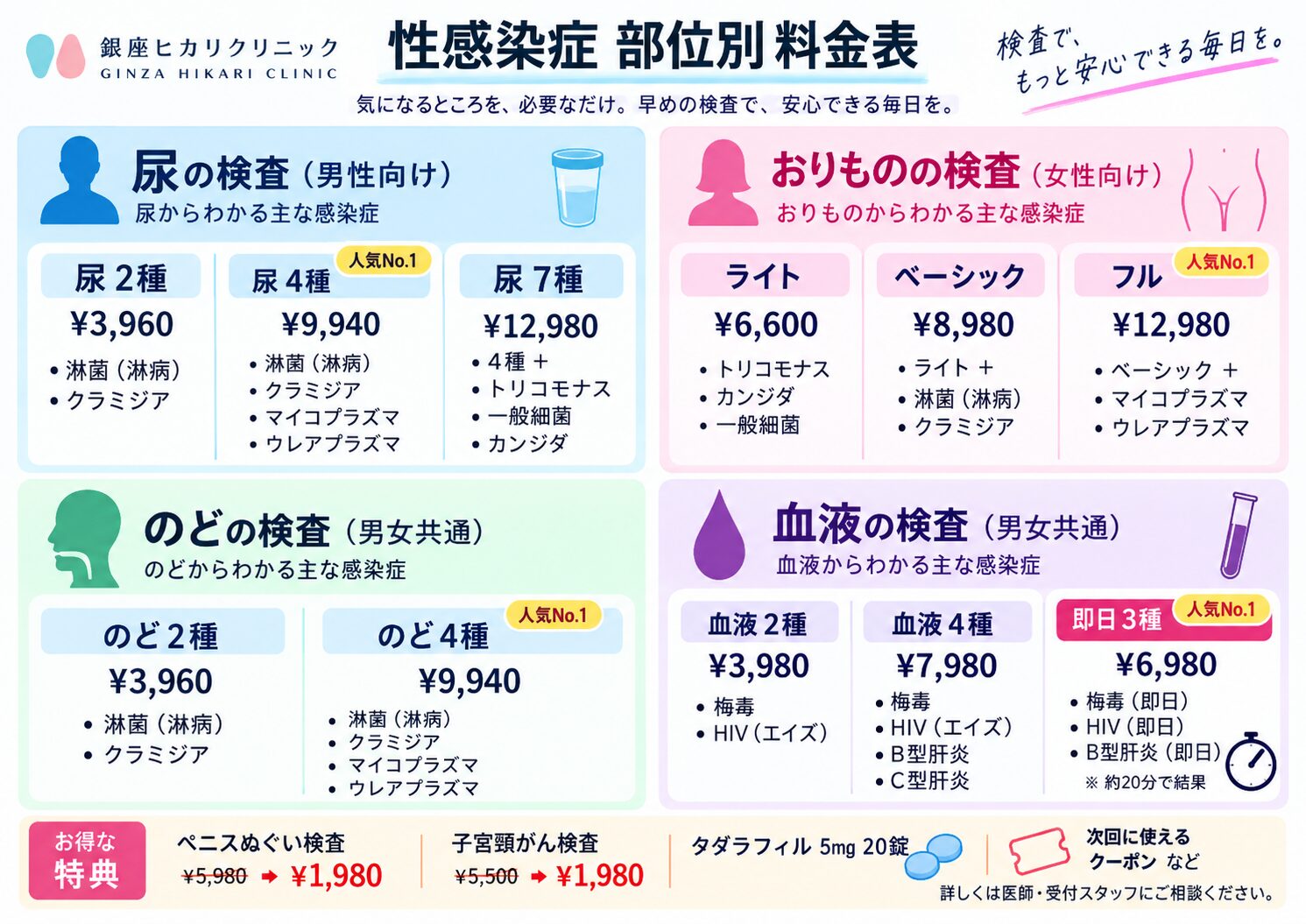 性感染症 部位別料金表。尿・おりもの・のど・血液の検査メニューと料金