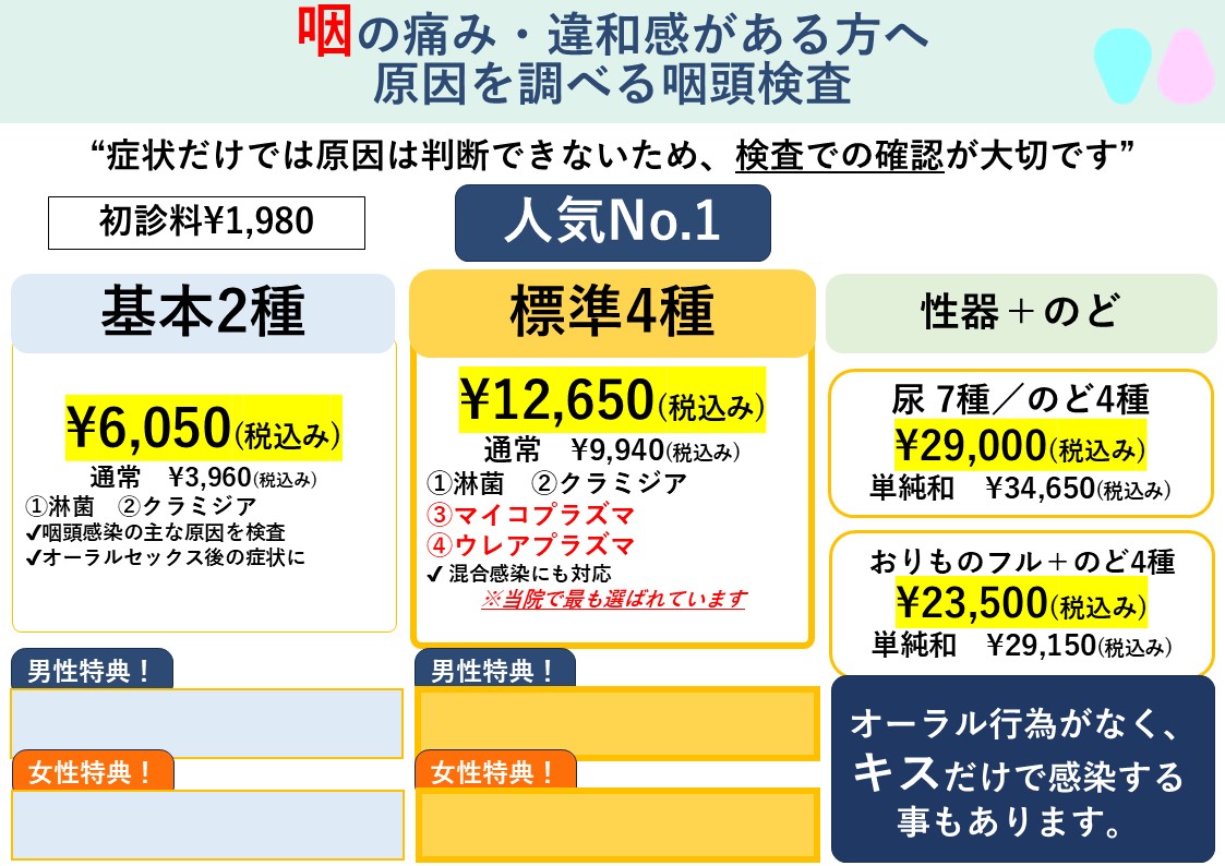 咽頭症状の翌日PCR検査
